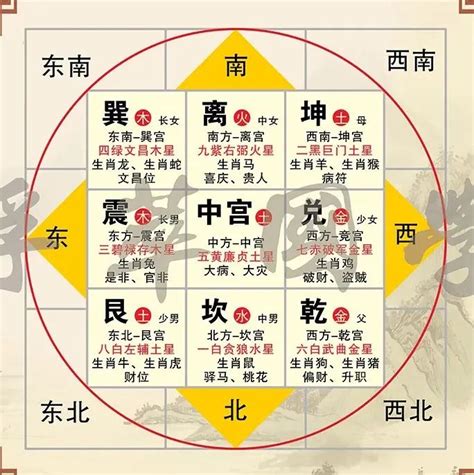 八宅方位|完整的八宅风水断事口诀，八宅风水吉凶方位图解